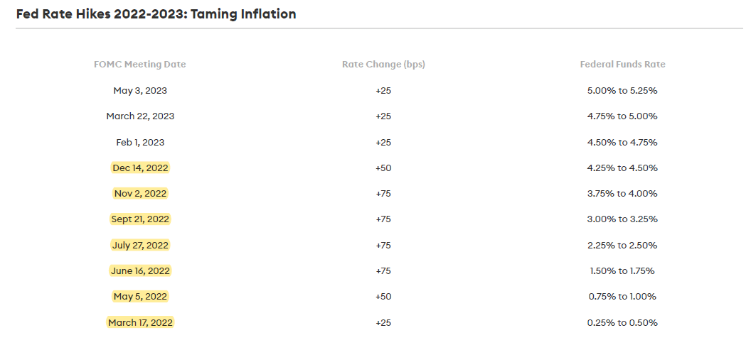 Broker Misconduct Investigation: William King (Merrill Lynch)