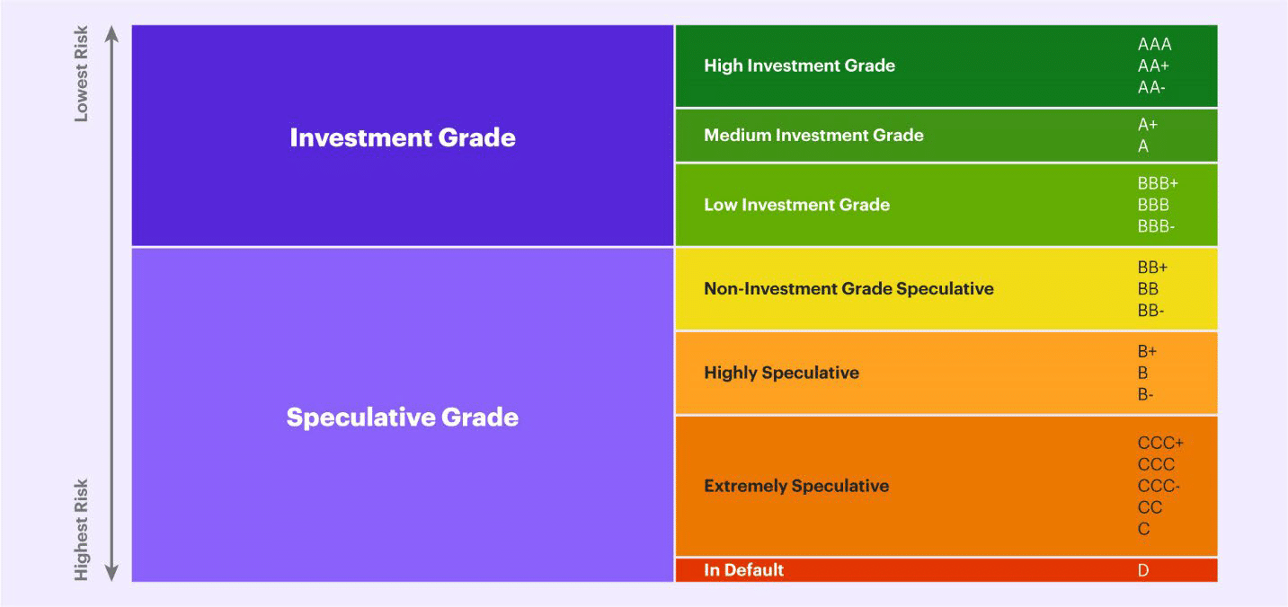Broker Misconduct Investigation: William King (Merrill Lynch)