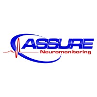 Investment losses in Assure Holdings Corp.?